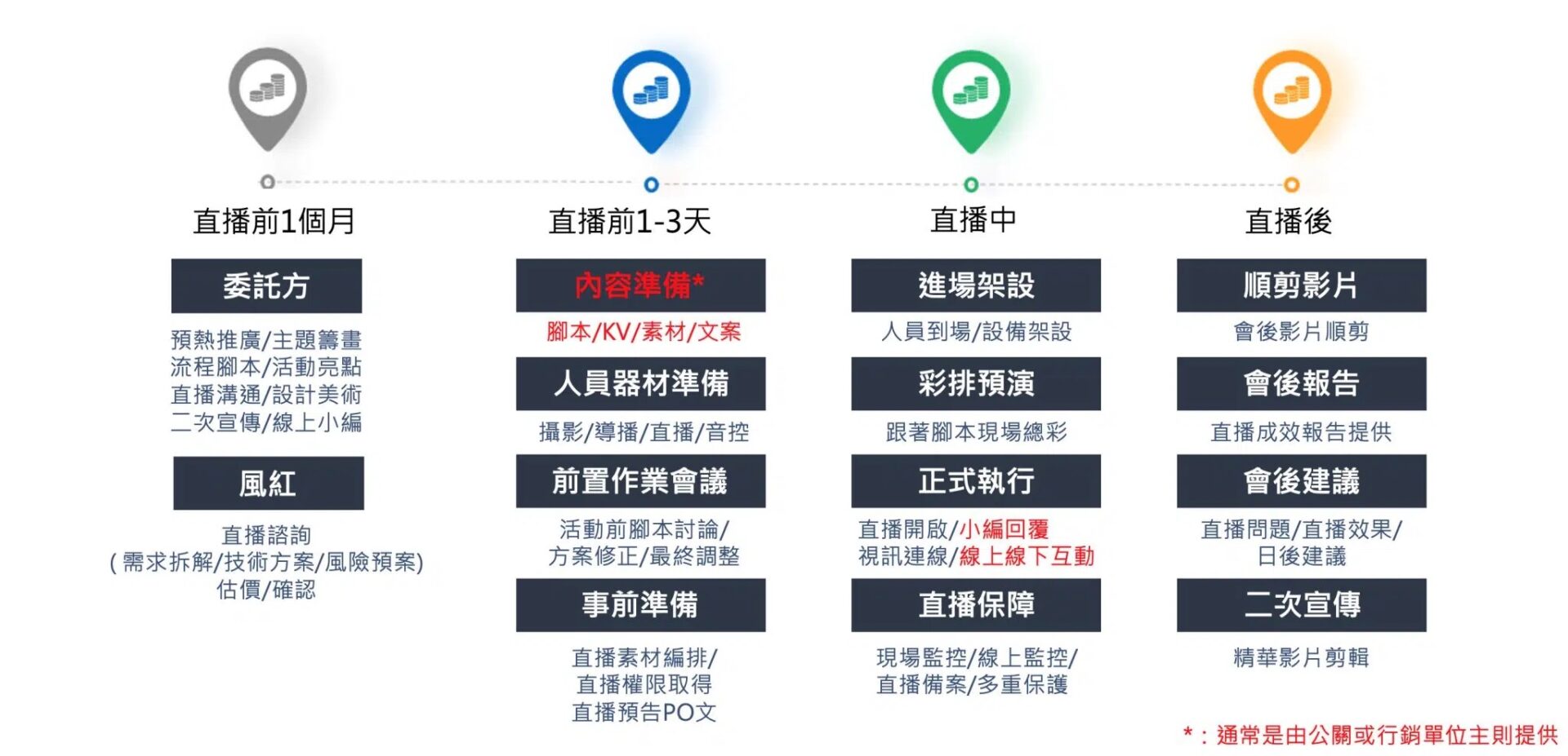 風紅影像直播合作流程